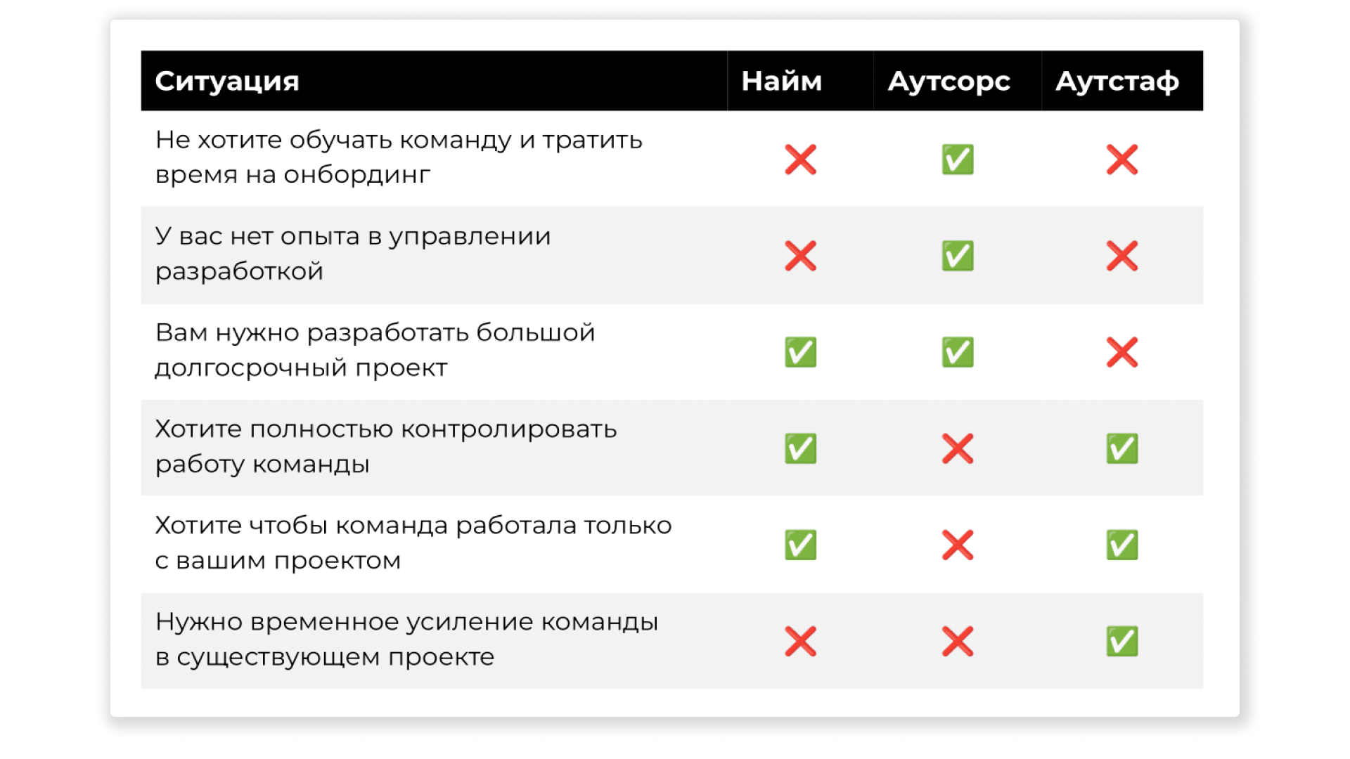 Таблица найм-аутсорс-аутстафф.png Таблица найм-аутсорс-аутстафф.png